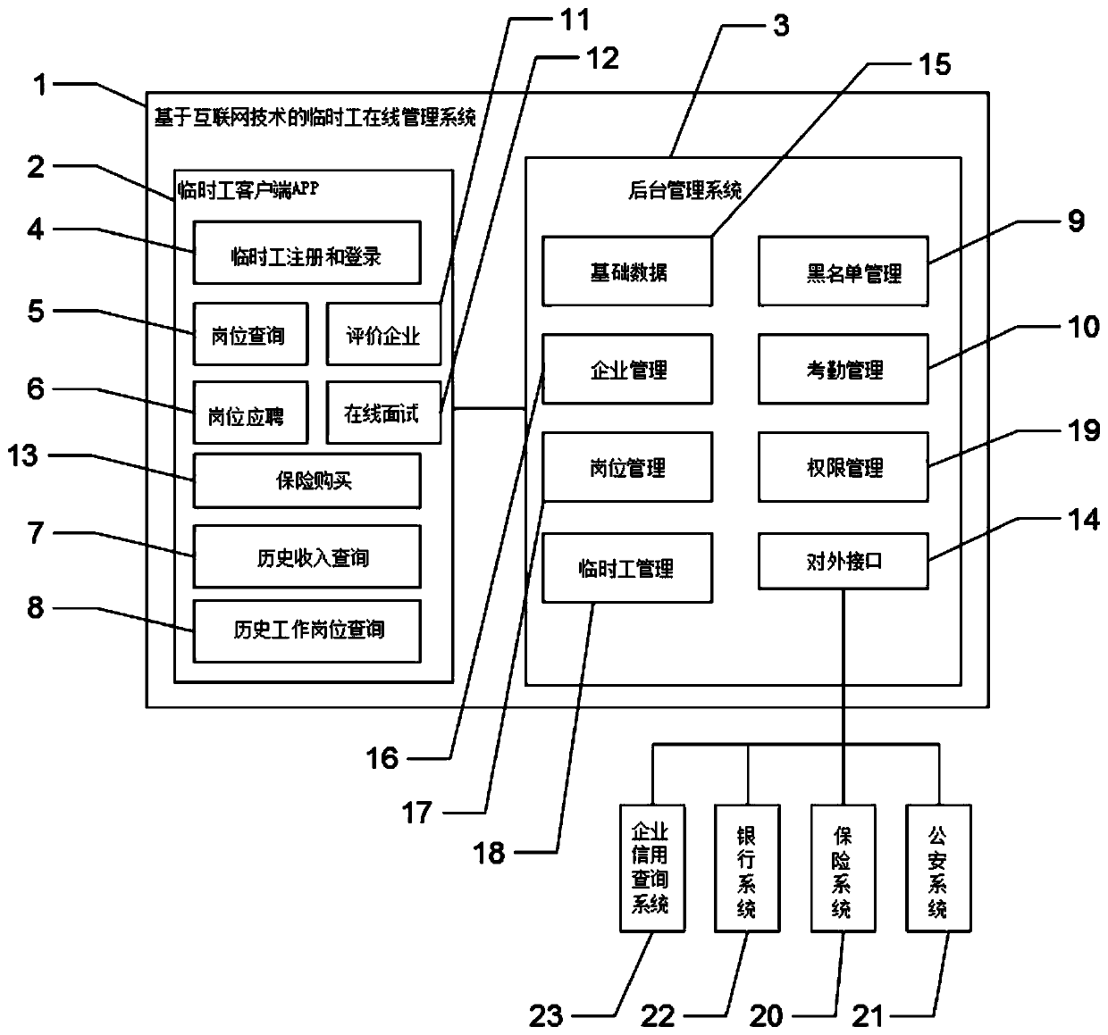 Immediate worker online management system based on Internet technology, and management method thereof