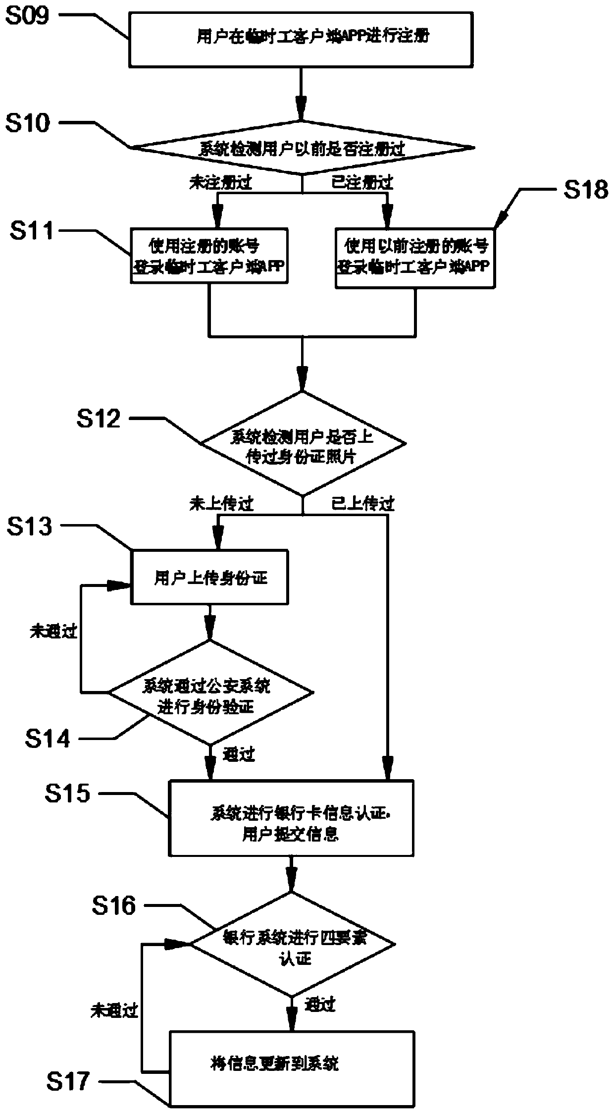 Immediate worker online management system based on Internet technology, and management method thereof