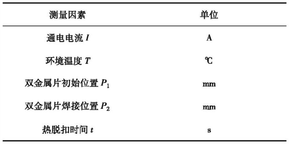 Prediction method for thermal tripping time of low-voltage circuit breaker