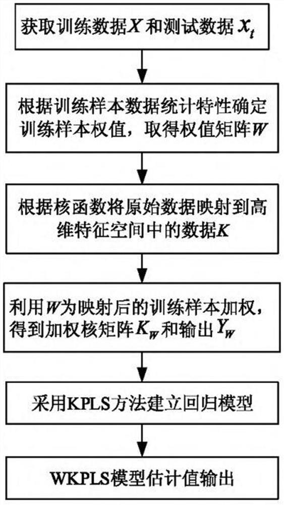 Prediction method for thermal tripping time of low-voltage circuit breaker