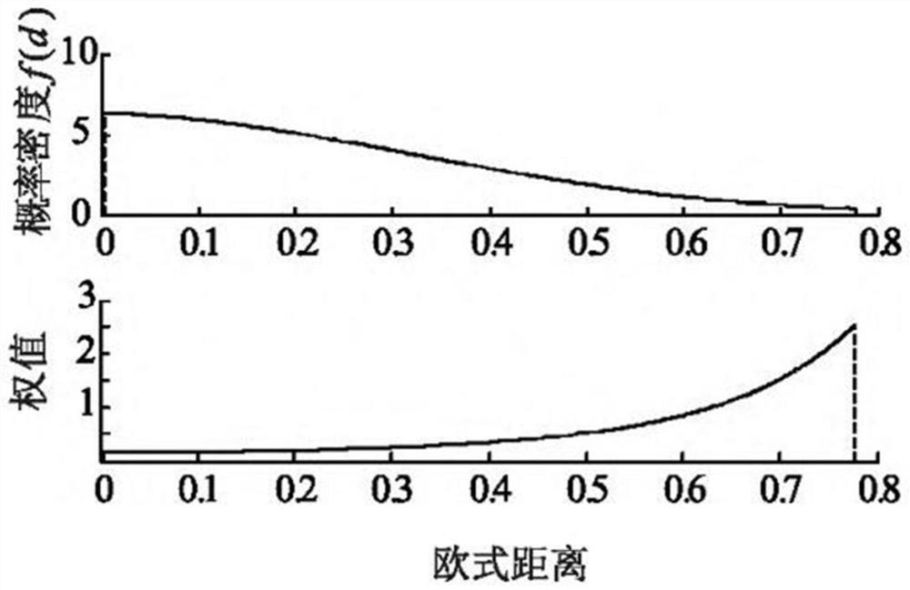 Prediction method for thermal tripping time of low-voltage circuit breaker