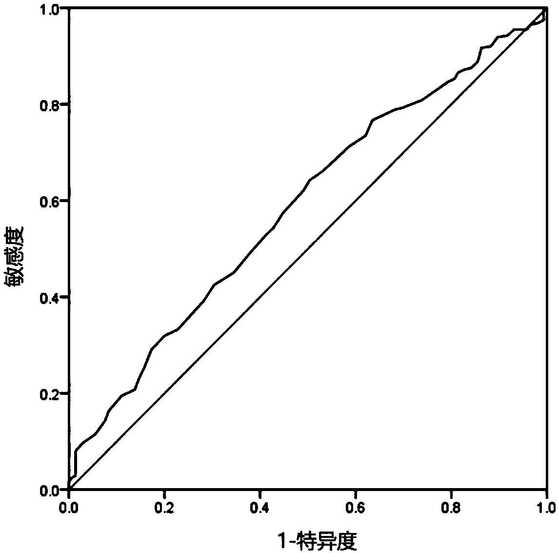 System and kit for predicting adverse events after myocardial infarction