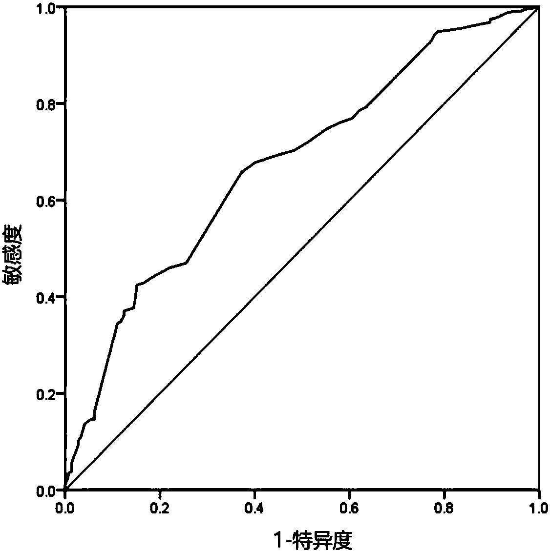 System and kit for predicting adverse events after myocardial infarction