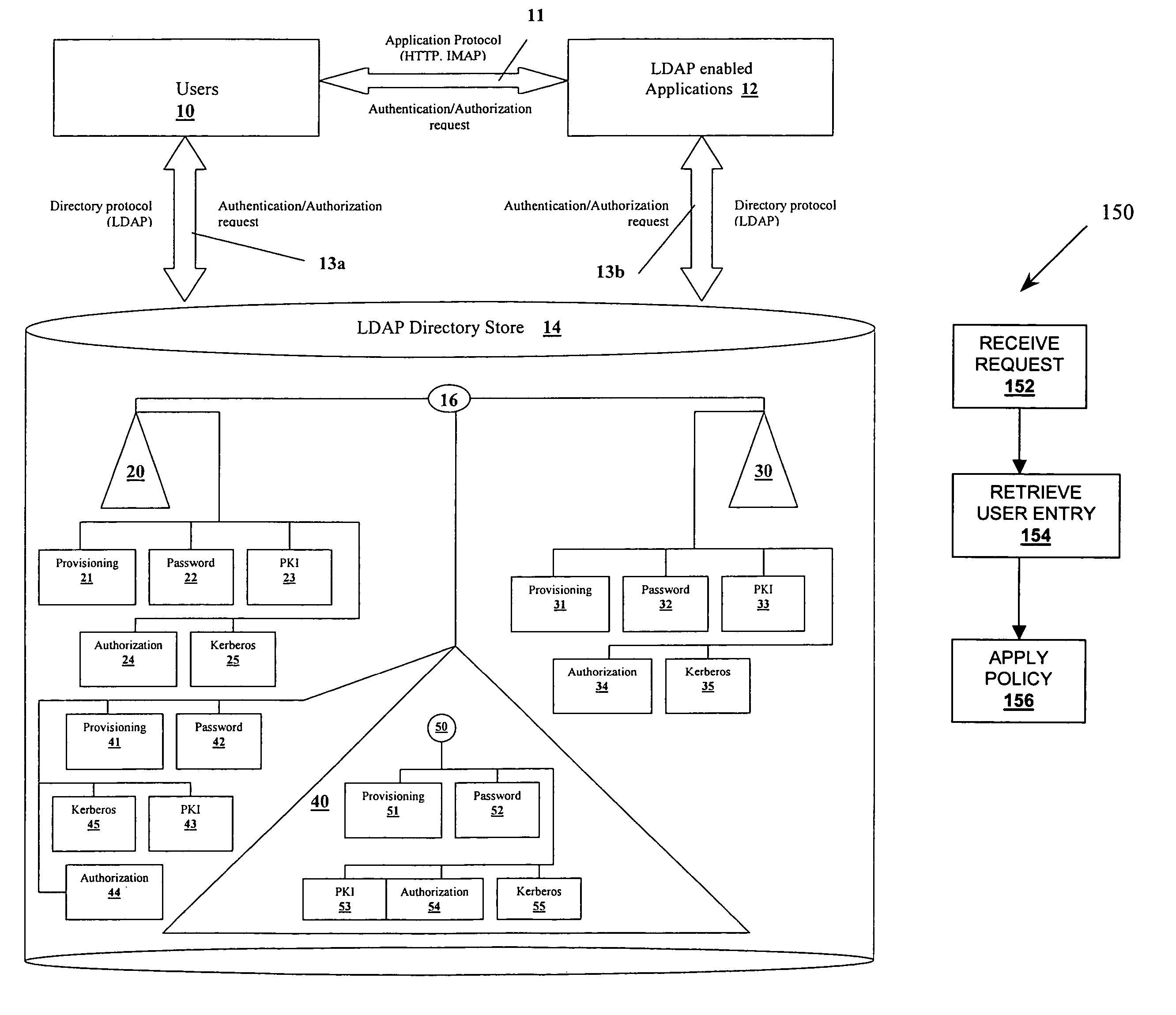 Centralized enterprise security policy framework