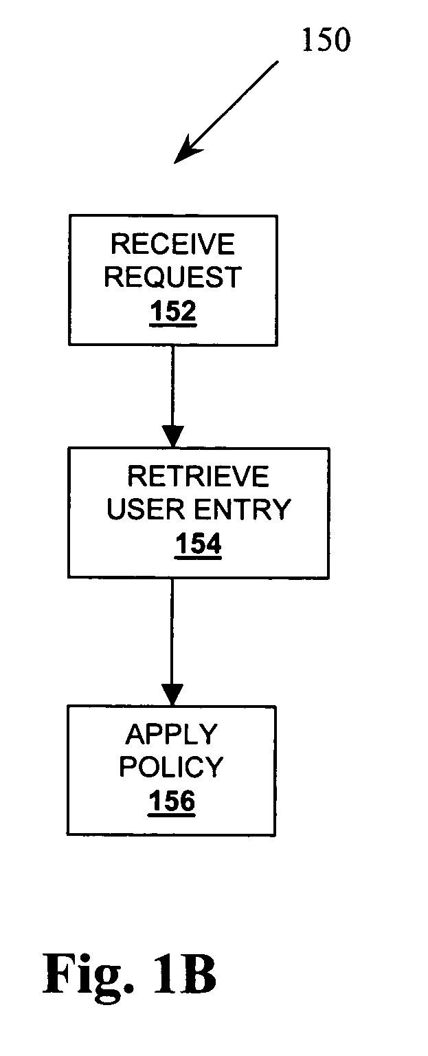 Centralized enterprise security policy framework