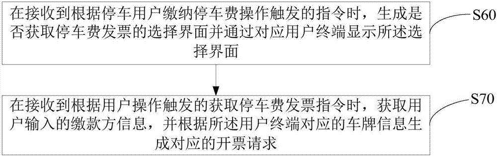 Parking fee invoice obtaining method and apparatus, and computer readable storage medium