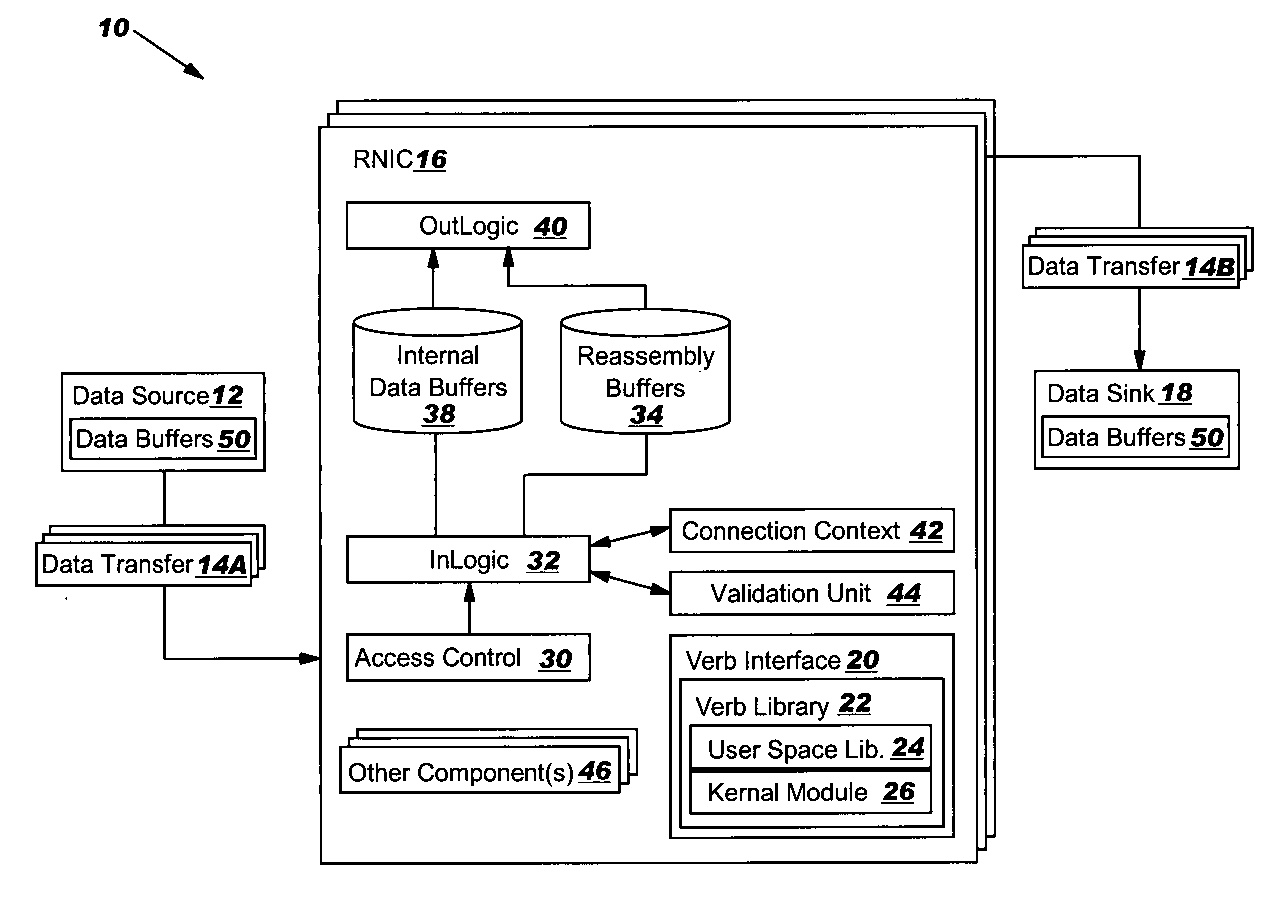 RDMA network interface controller with cut-through implementation for aligned DDP segments