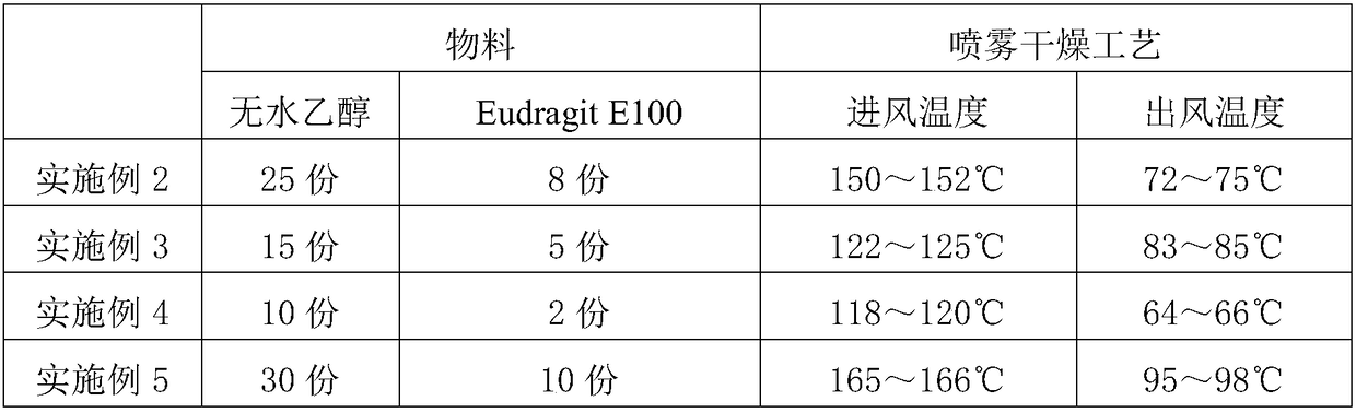 Preparation method of levorotatory oxiracetam orally disintegrating preparation