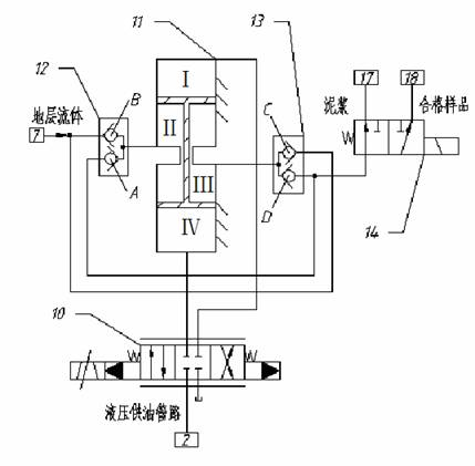 Cable stratum tester