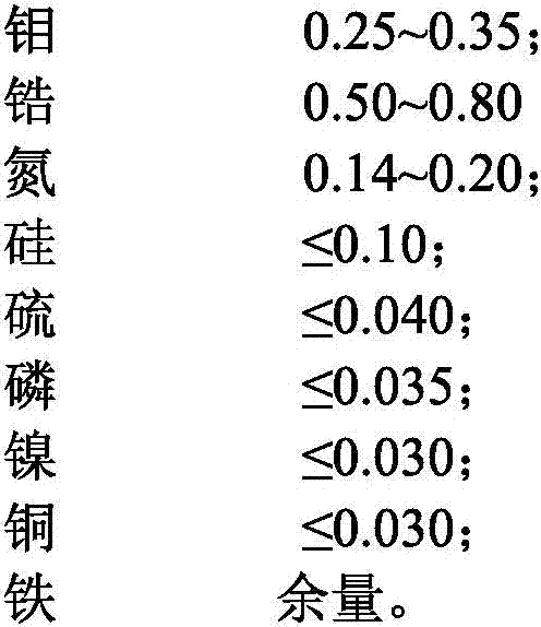 Steel for deep sea oil extraction equipment connector and manufacturing method for forge piece of steel