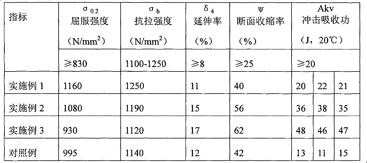 Method for producing mandrel by utilizing 28NiCrMoV steel as raw material