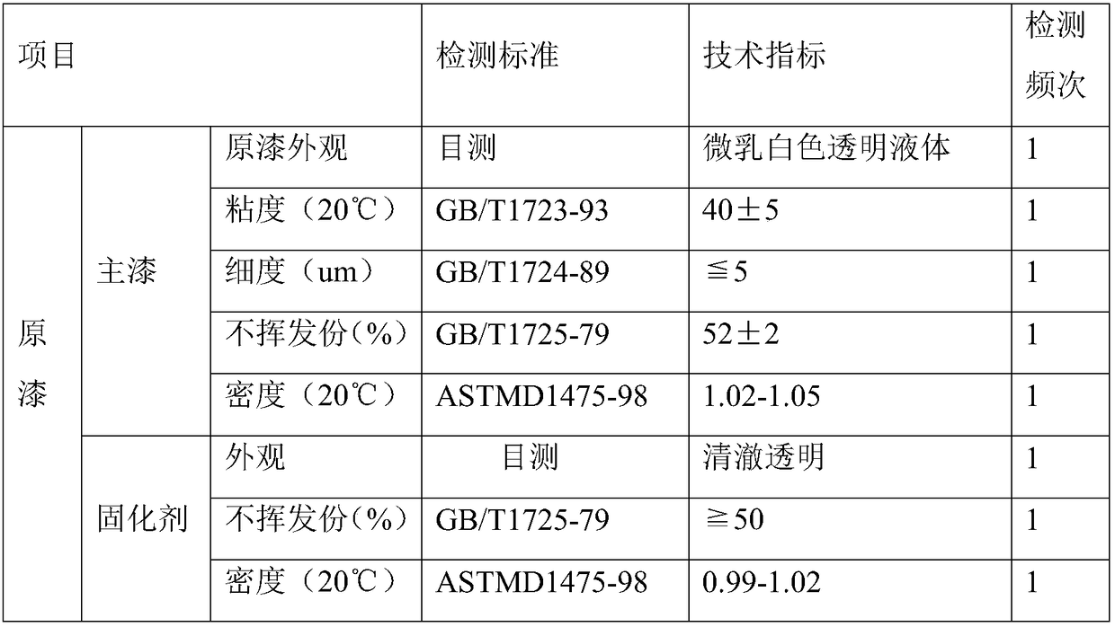 A room temperature curing polytetrafluoroethylene modified high-solid automotive varnish and preparation method thereof