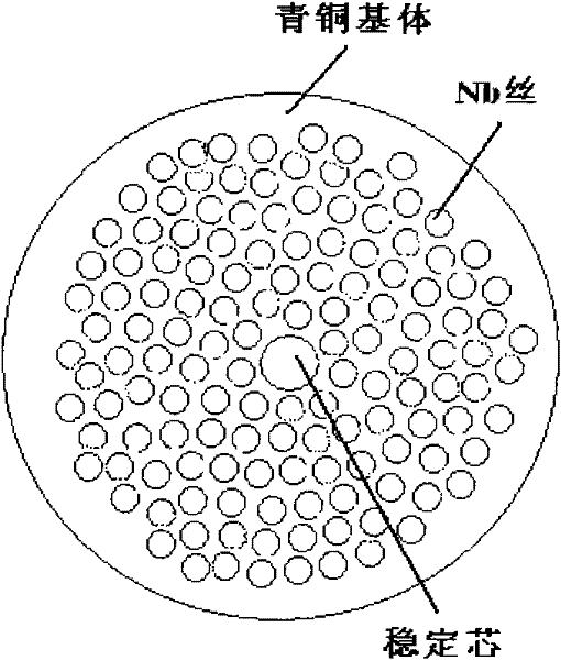 Bronze process Nb3Sn superconductor multi-core wire connector