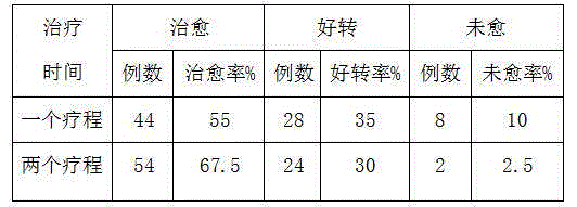 Traditional Chinese medicine preparation for promoting pancreas incision drainage postoperative rehabilitation and preparation method therefor