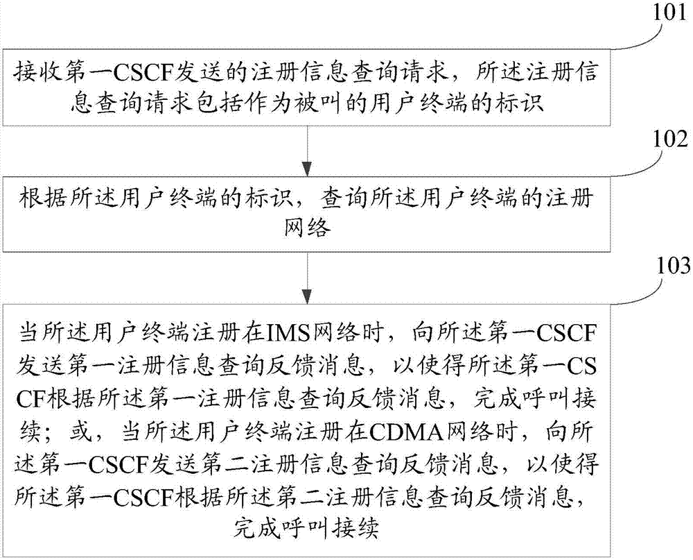 Domain selection method and server