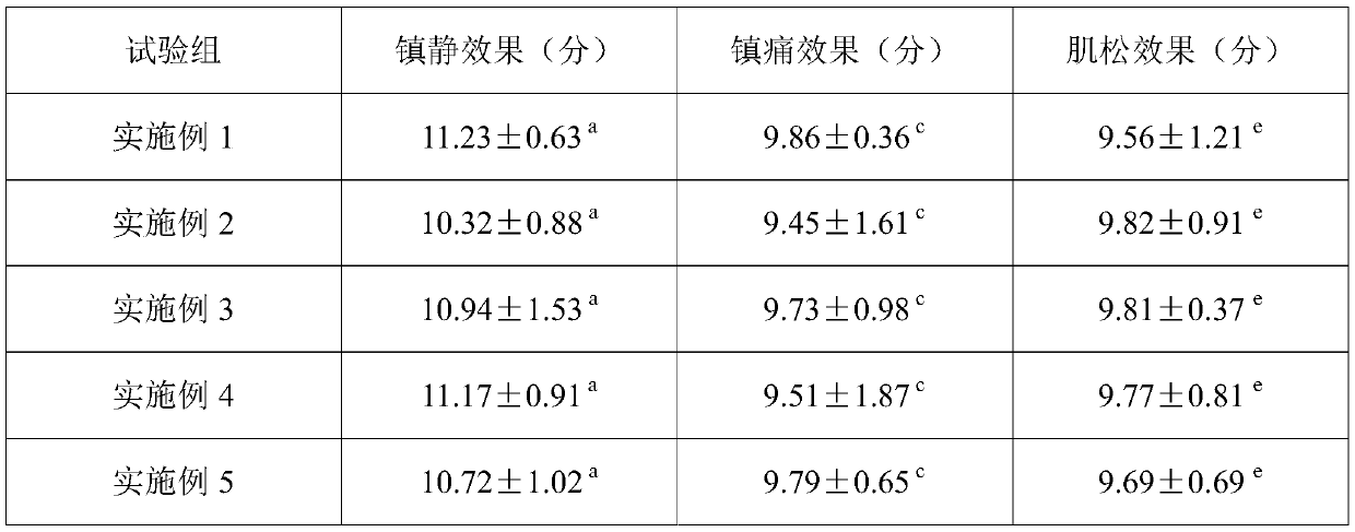 Compound anesthetic and preparation method thereof