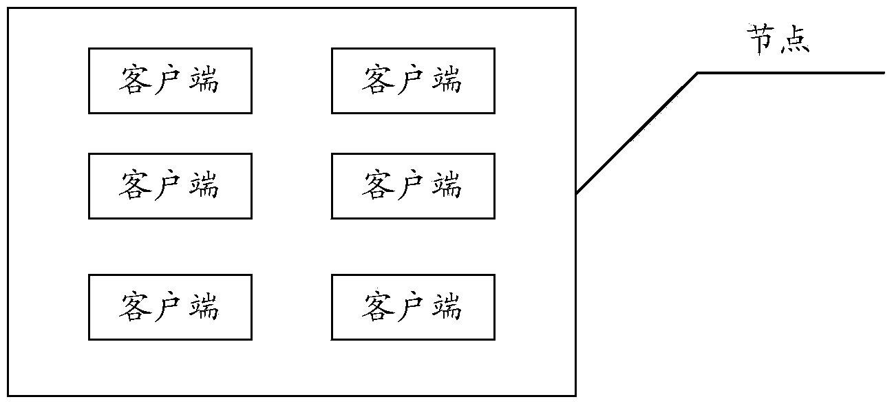 Method and device for accessing shared resources