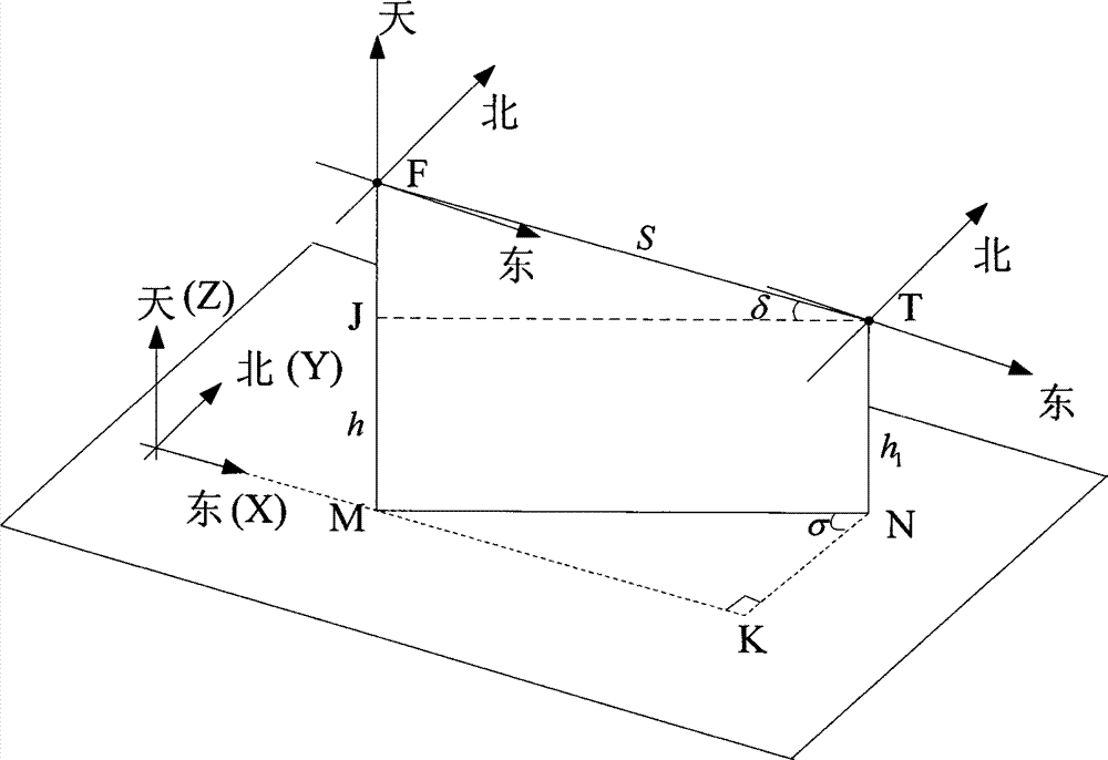 Geographic Tracking Method Based on Coincidence of Optical Axis and Inertial Axis