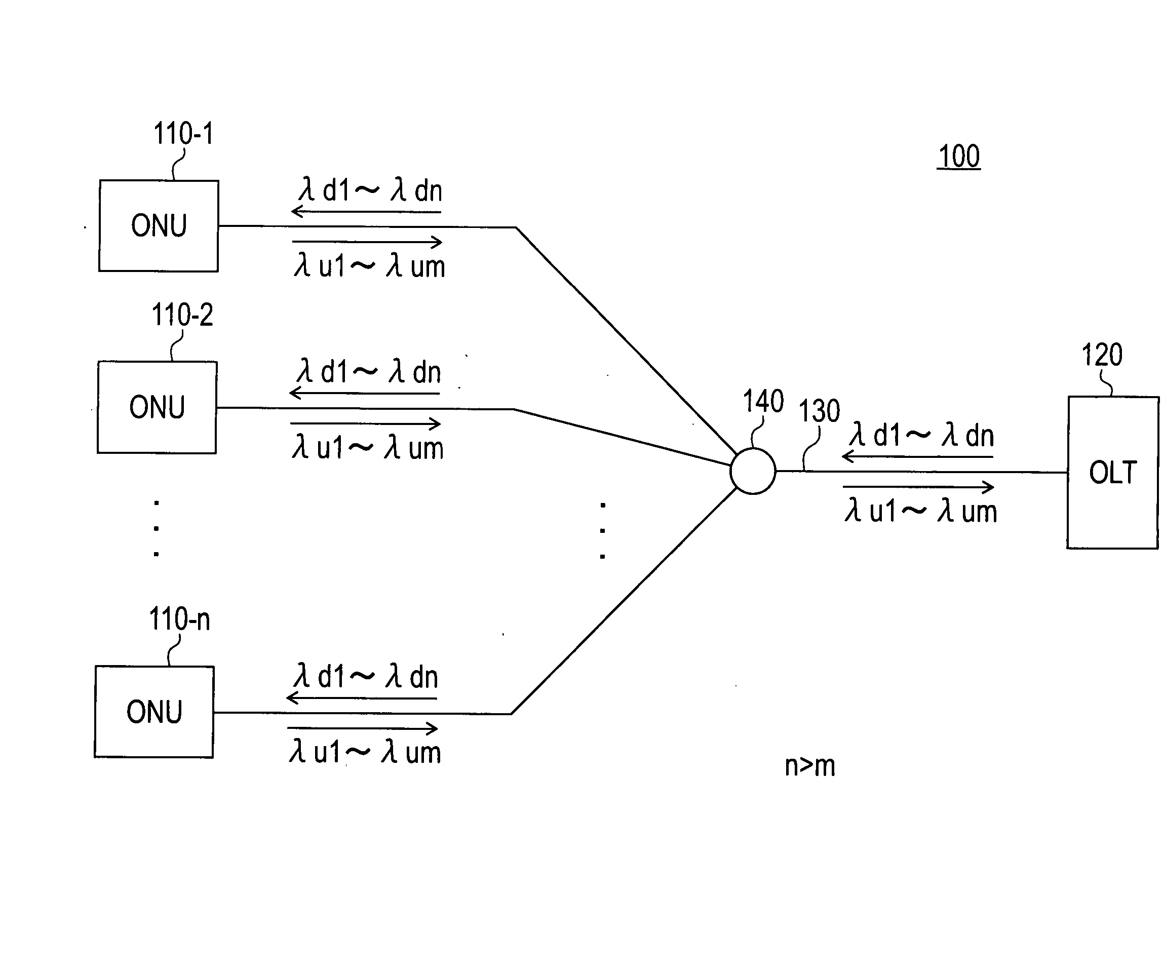 Optical communication network