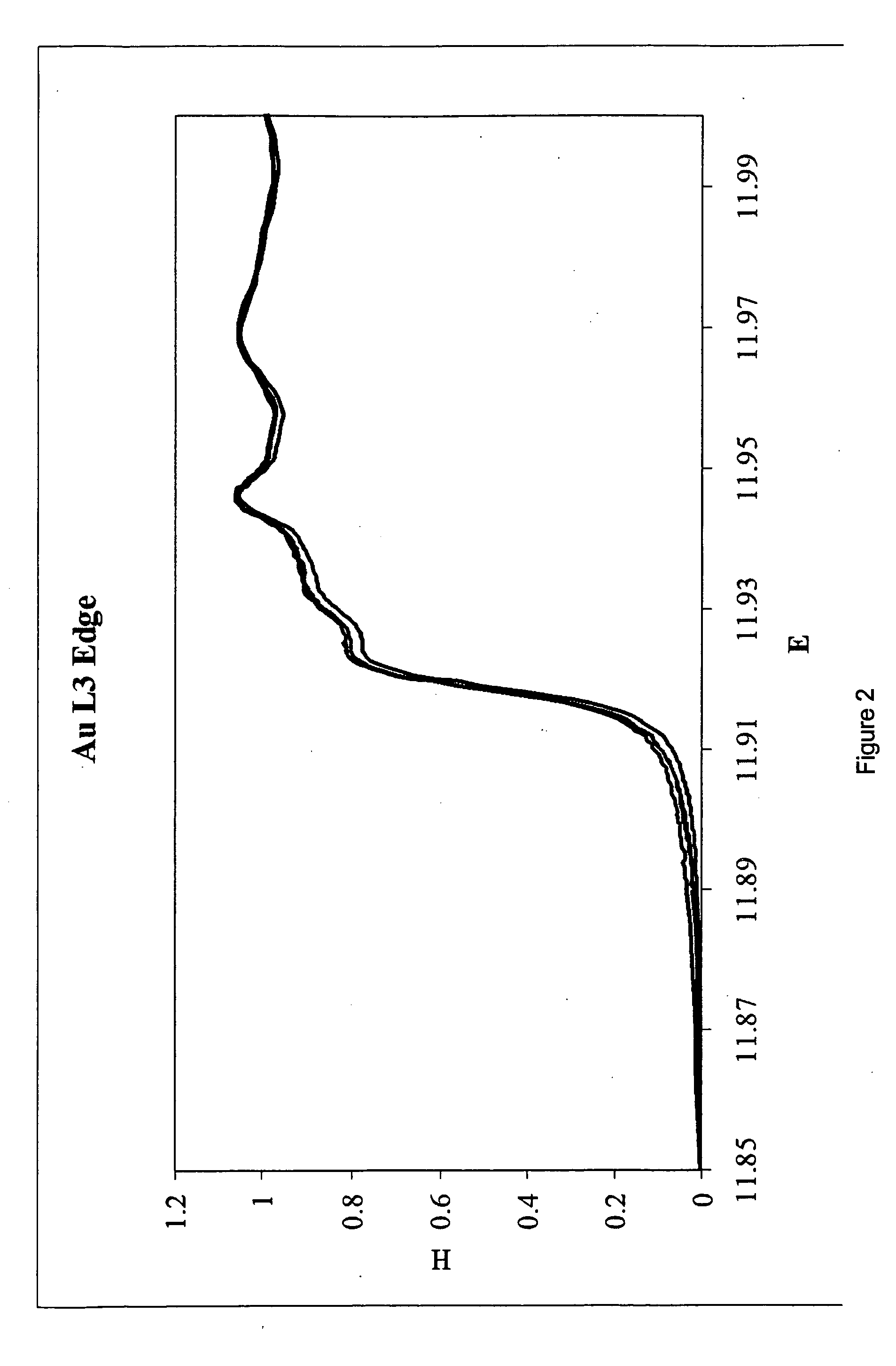 Compositions containing chromium, oxygen and gold, their preparation, and their use as catalysts and catalyst precursors