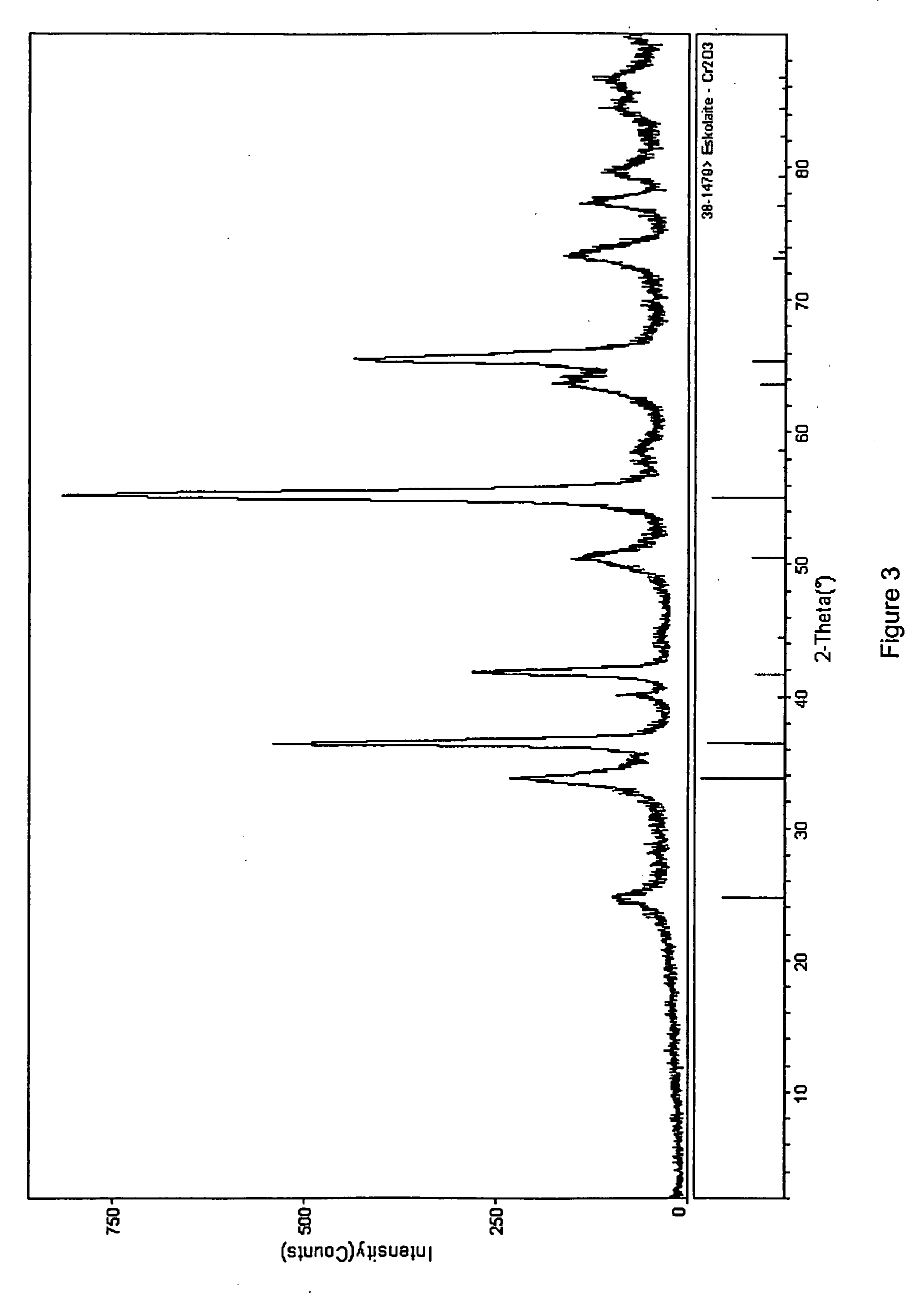 Compositions containing chromium, oxygen and gold, their preparation, and their use as catalysts and catalyst precursors