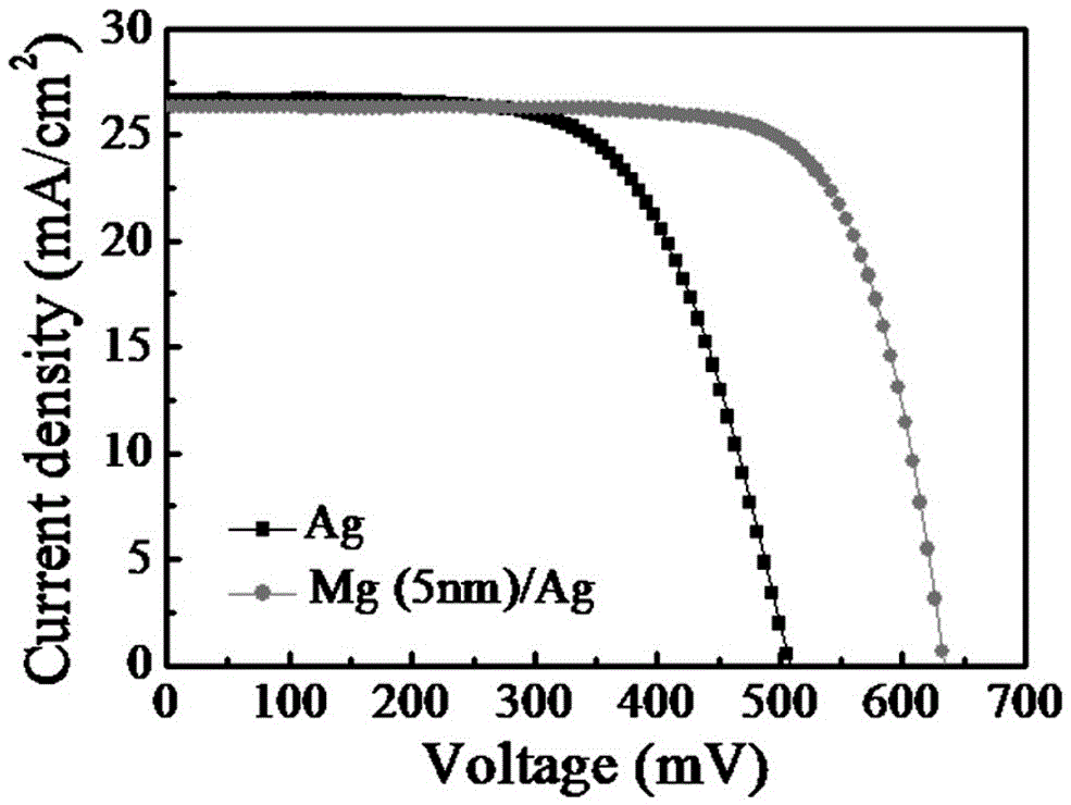 N-type crystalline silicon solar battery and preparation method thereof