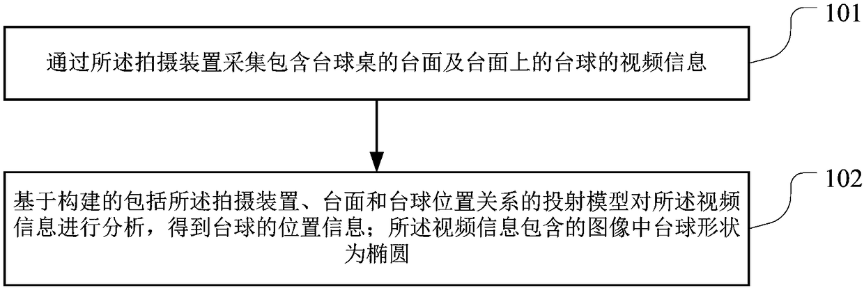 An image processing method and device for a billiards game