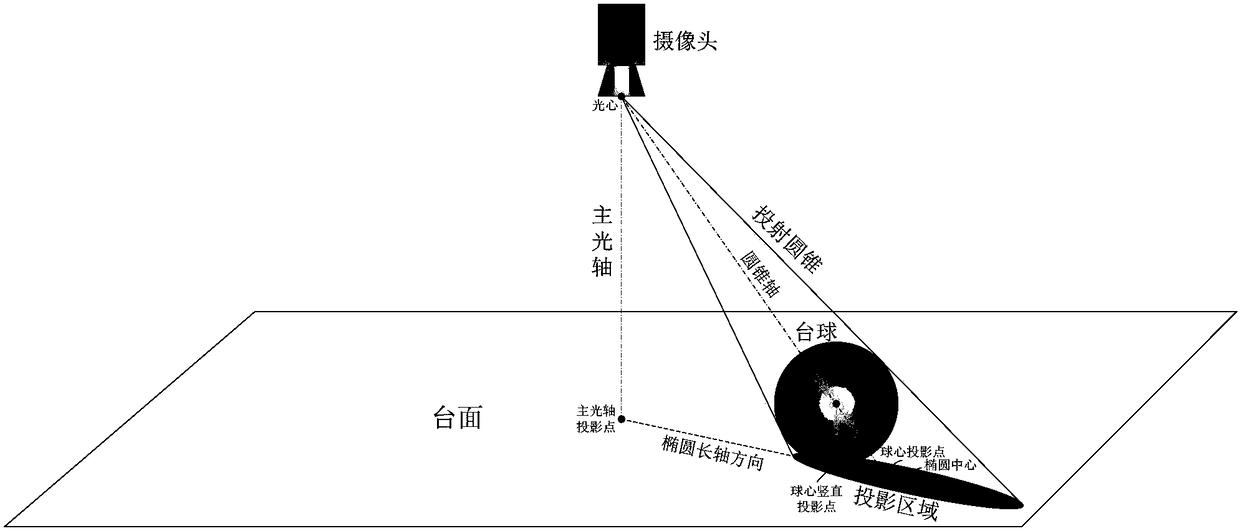 An image processing method and device for a billiards game