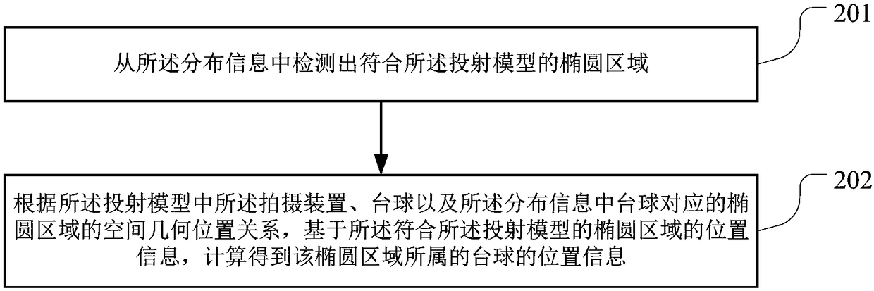 An image processing method and device for a billiards game