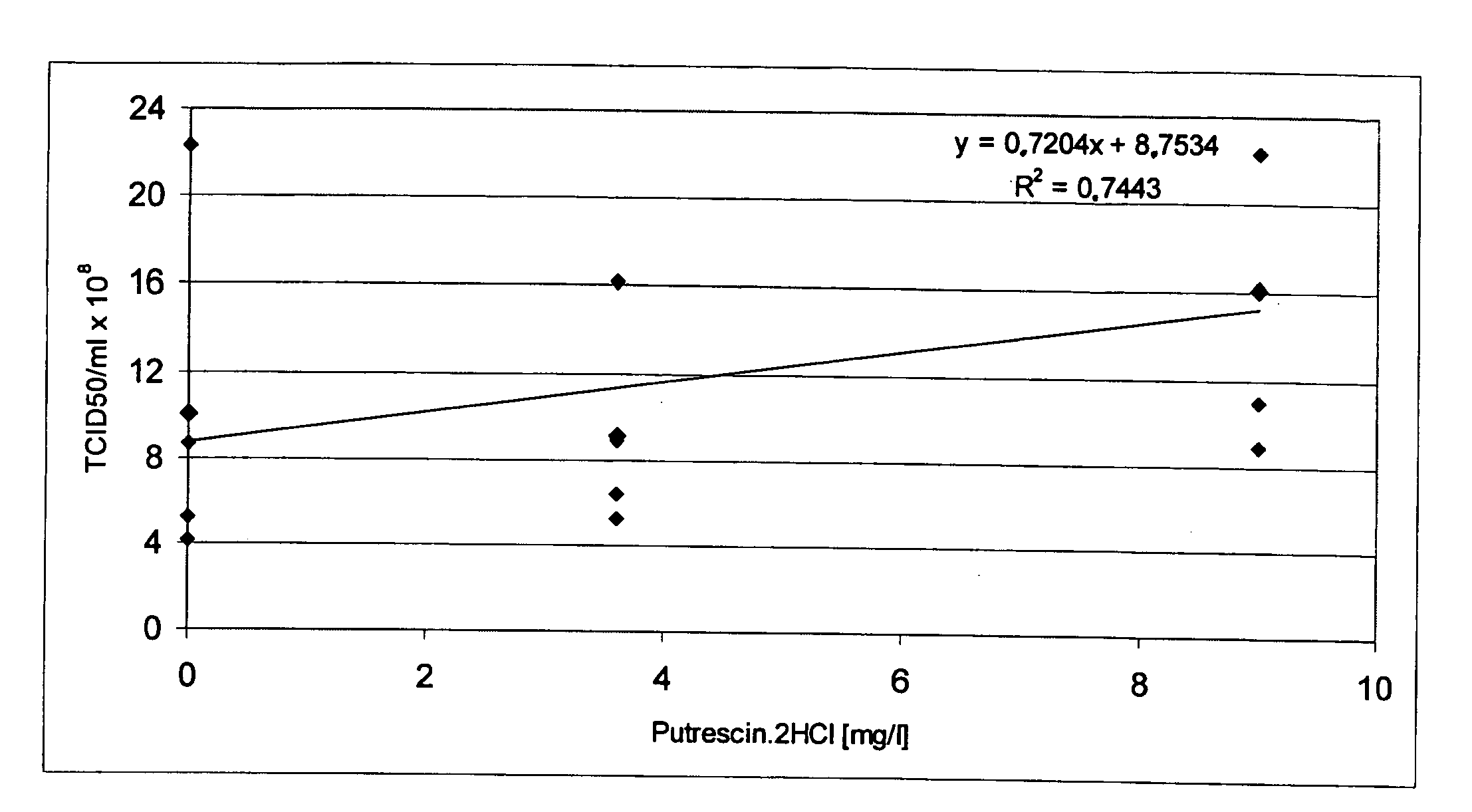 Oligopeptide-free cell culture media