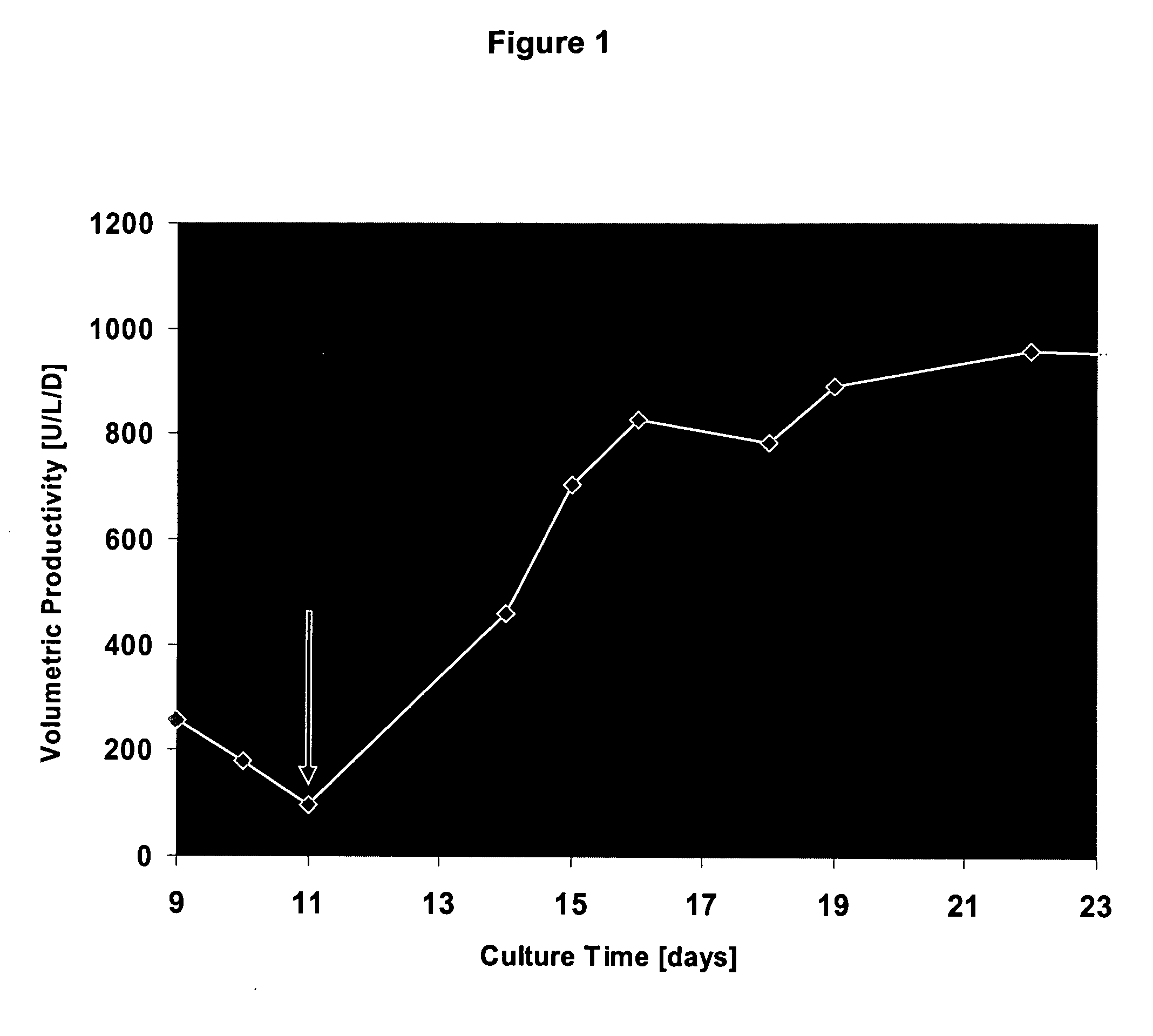 Oligopeptide-free cell culture media