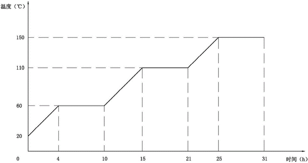 Mullite phosphate and chamotte phosphate refractory ramming material and preparation method thereof