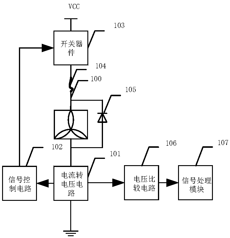 Direct-current fan failure monitoring system