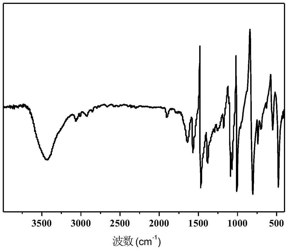 S-containing polymer and preparation method thereof