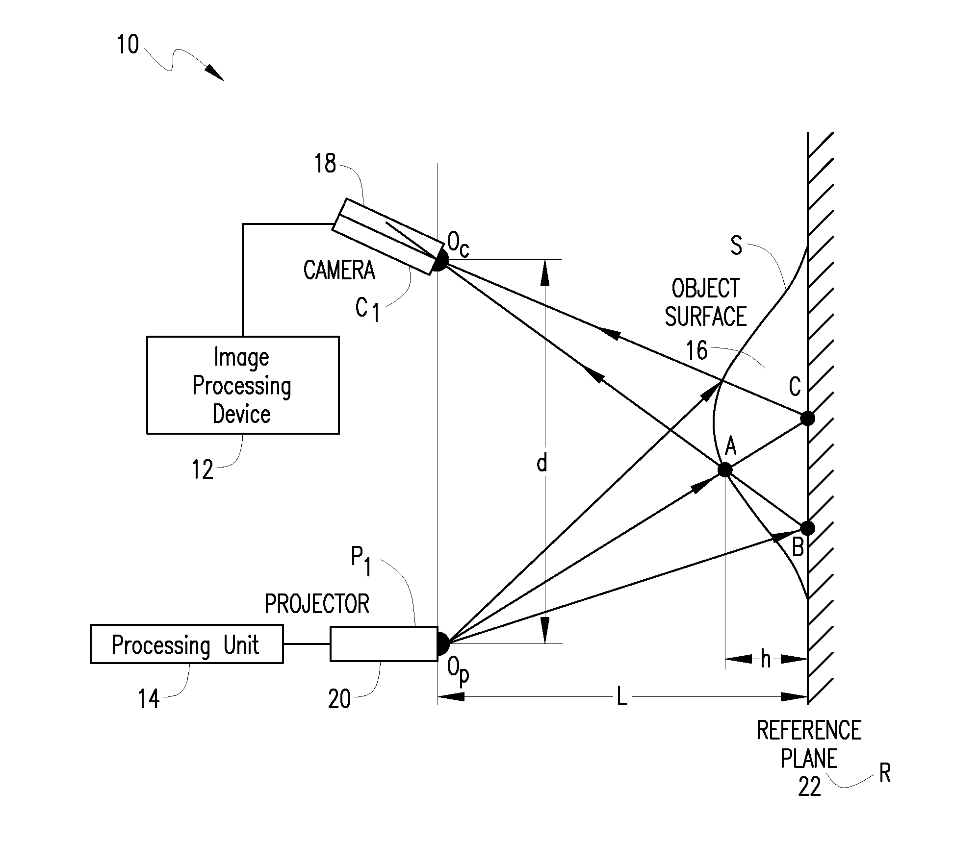 System and method for 3D imaging using structured light illumination