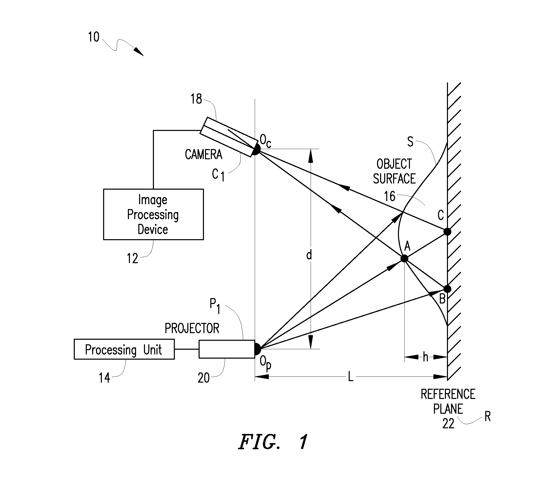 System and method for 3D imaging using structured light illumination