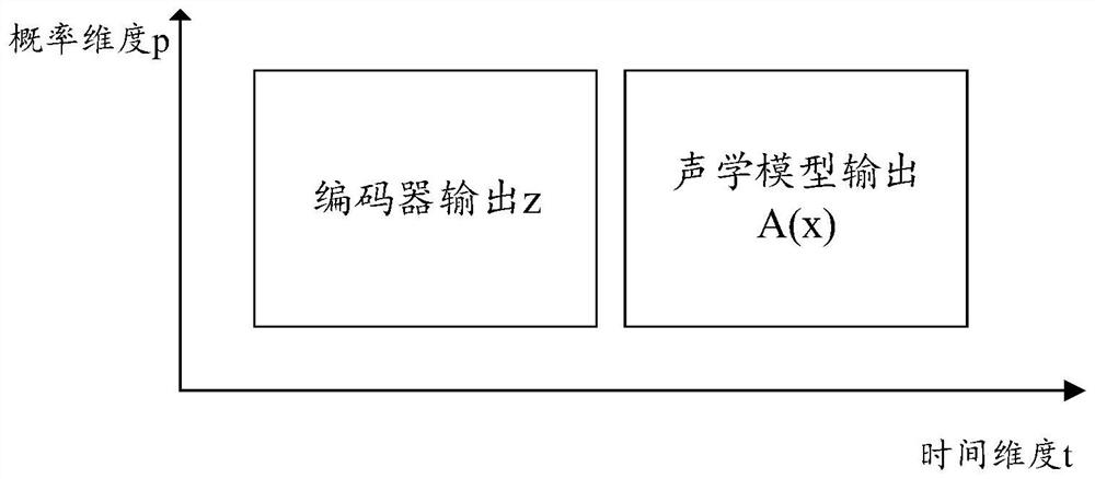 Model training method and device and voice wake-up method and device