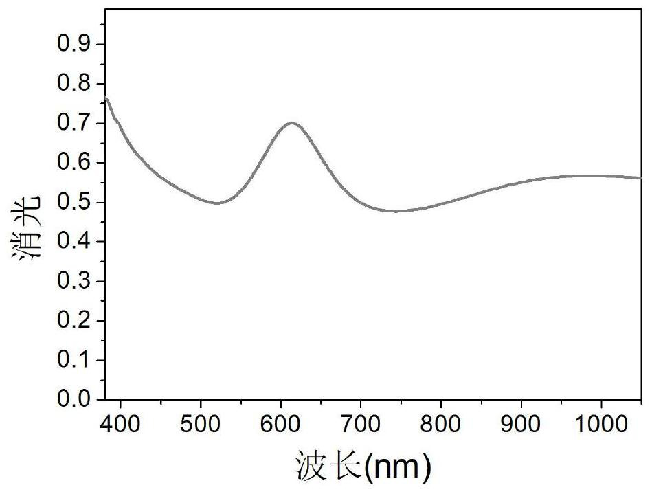 A kind of pt-modified au/cuse tangential heterogeneous nanomaterial and preparation method thereof