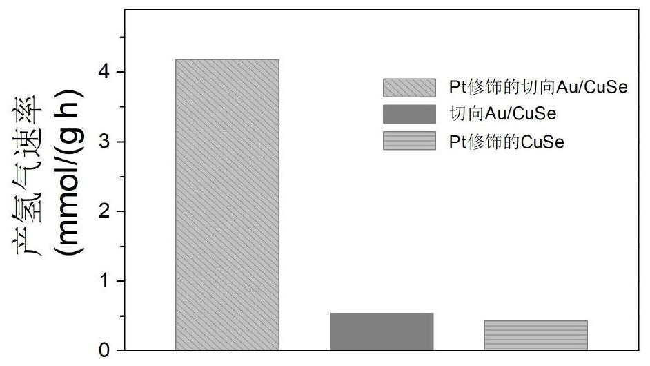 A kind of pt-modified au/cuse tangential heterogeneous nanomaterial and preparation method thereof