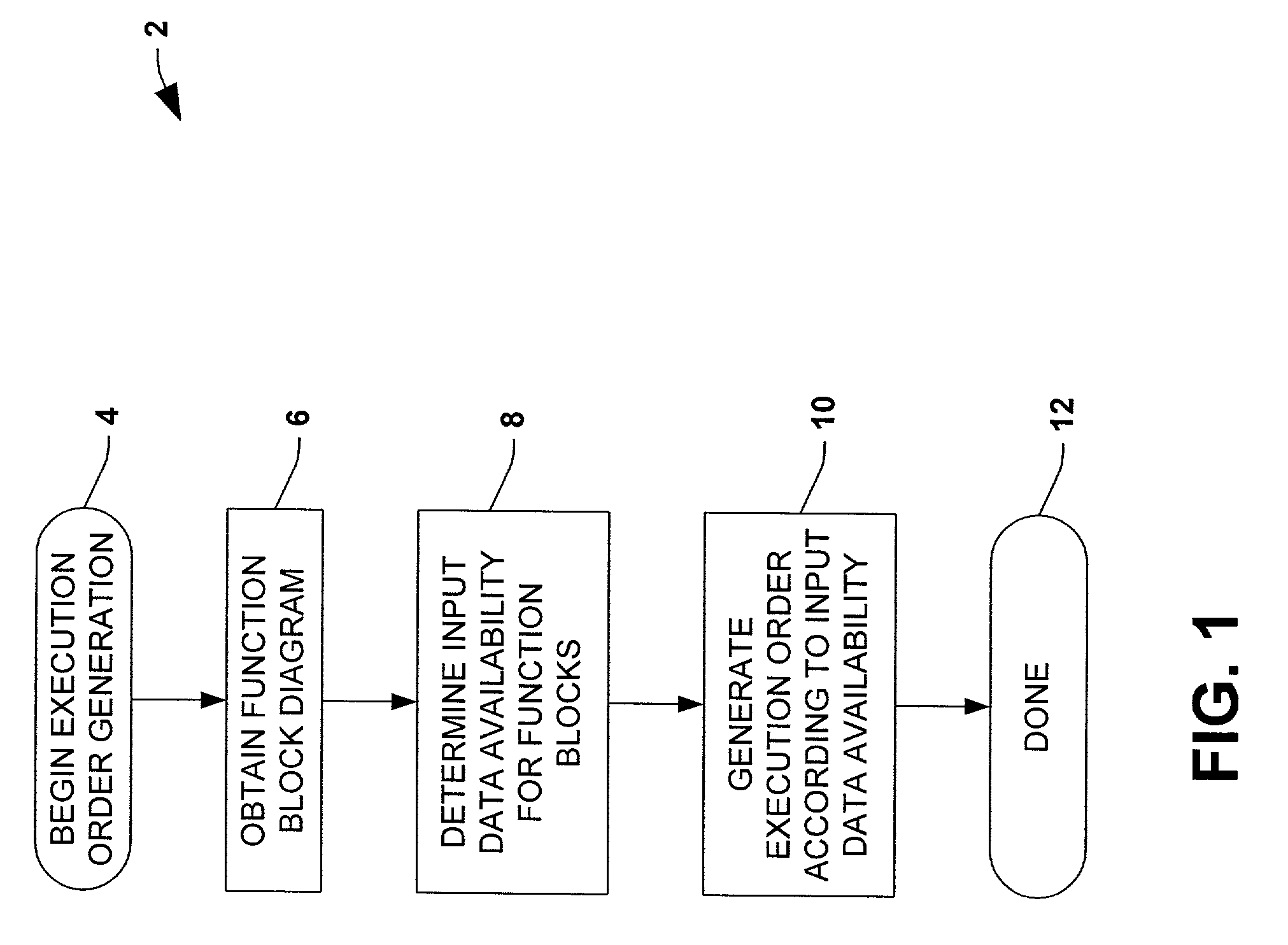 System and method for function block execution order generation