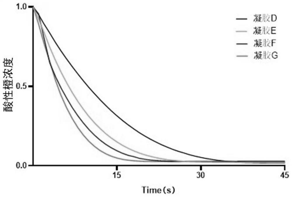 Novel tooth whitening gel and preparation method and application thereof