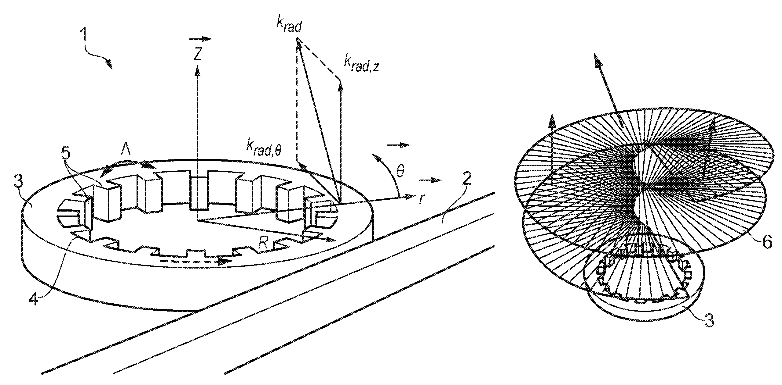 Orbital angular momentum