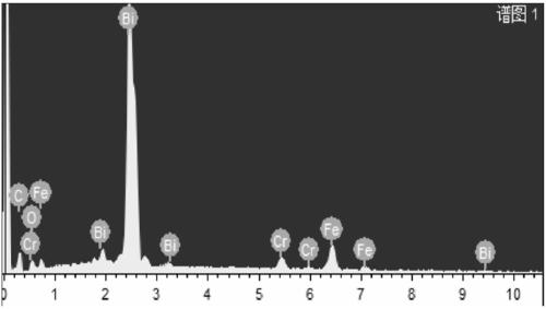 Environment-friendly lead-free easy-cutting stainless steel used for ball-point pen point and smelting method thereof