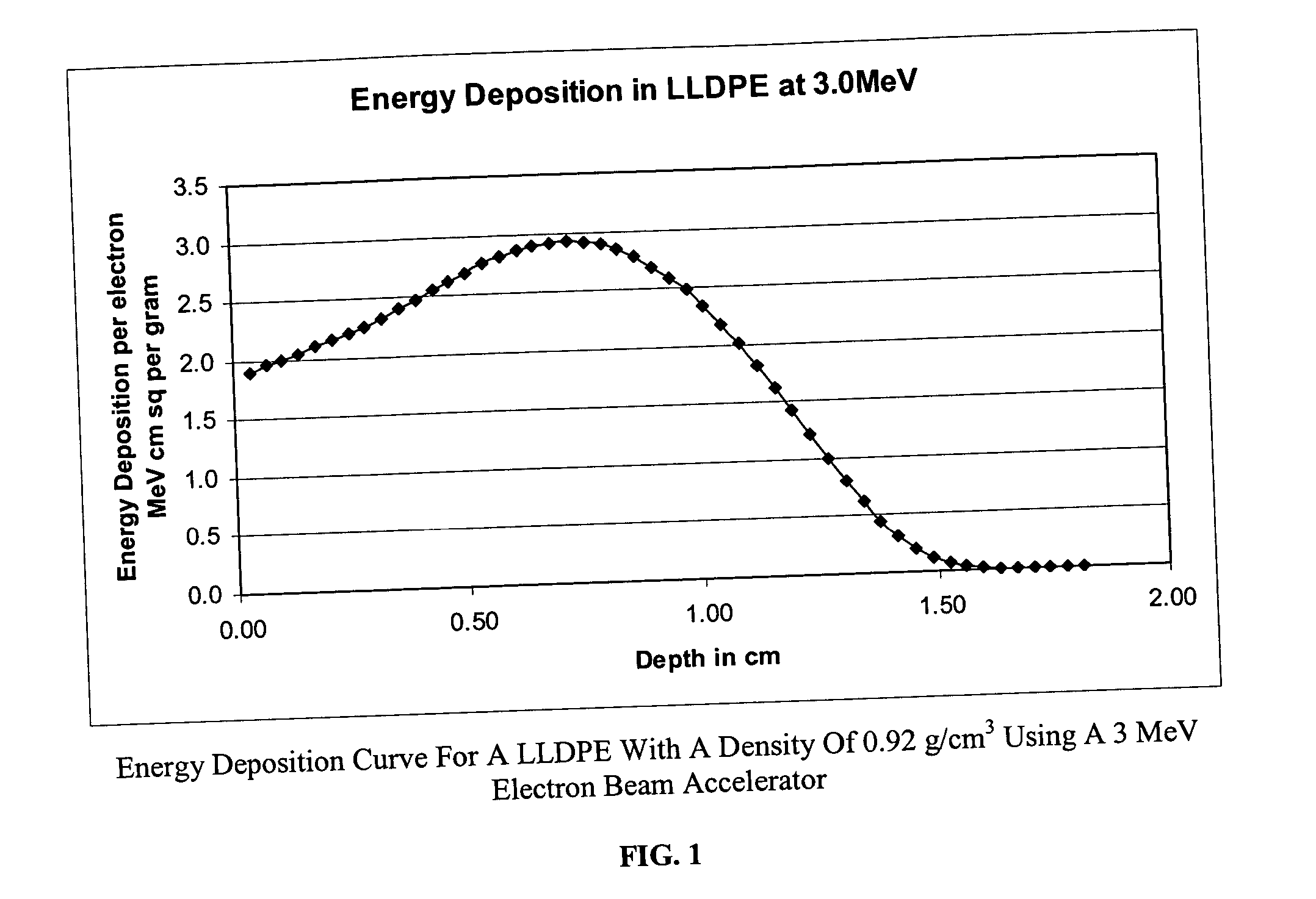 Radiation treated ethylene polymers and articles made from said polymers