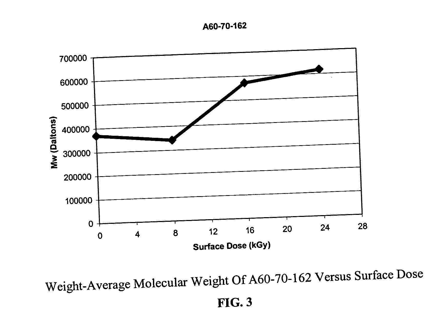 Radiation treated ethylene polymers and articles made from said polymers