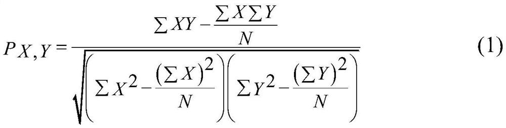 Ultra-short-term wind power plant power prediction method combined with meteorological factors