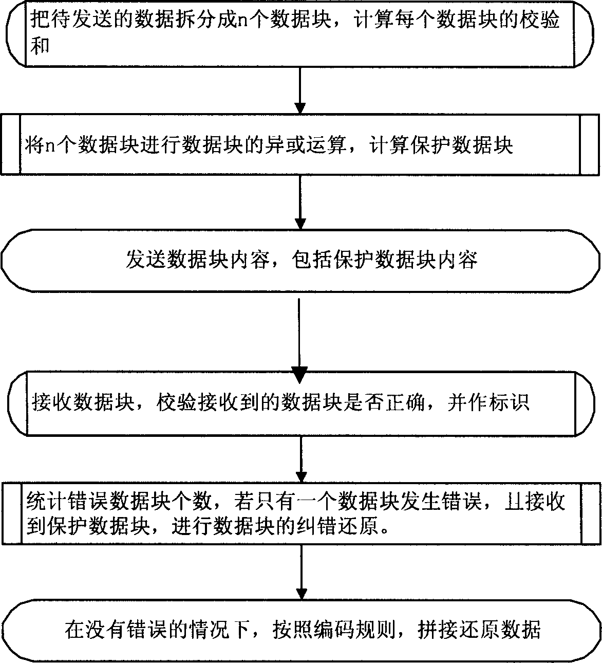 Forward error correcting method in one-way broadcast file transmission