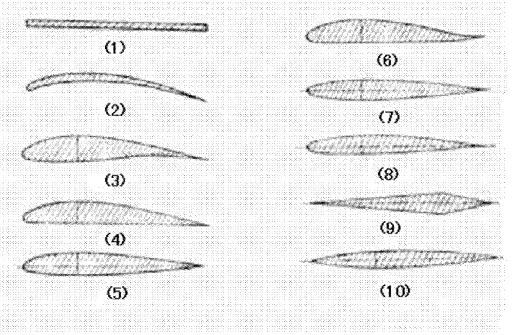 High-speed railway based aerodynamic aerotrain with simulated wings on chassis of aerotrain body