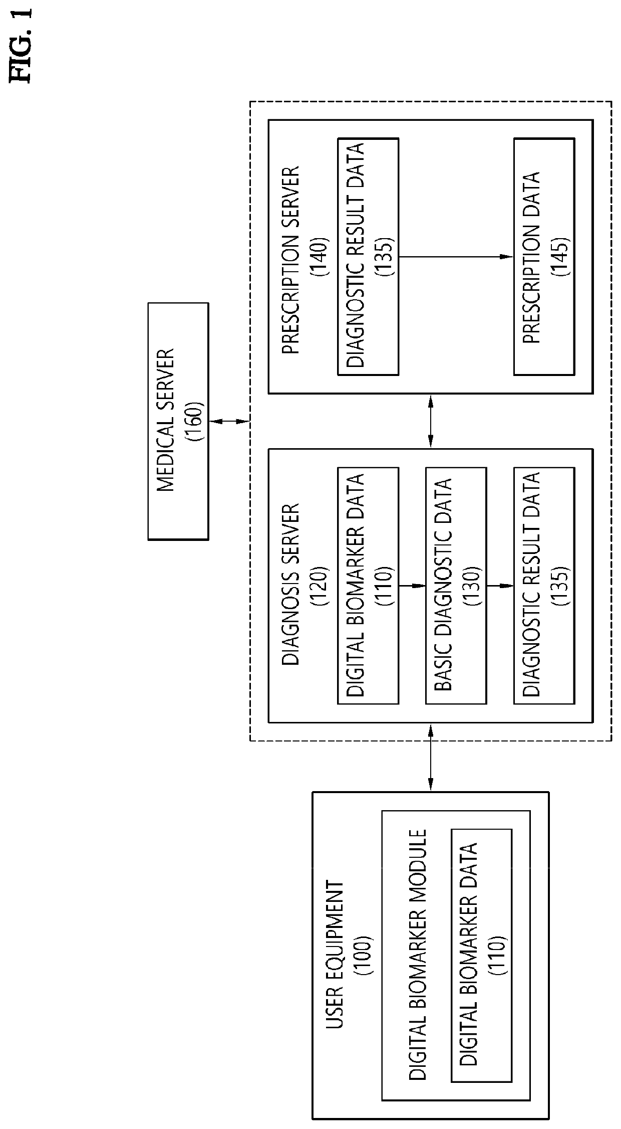 Method of diagnosis based on digital biomarker and apparatus for performing the method