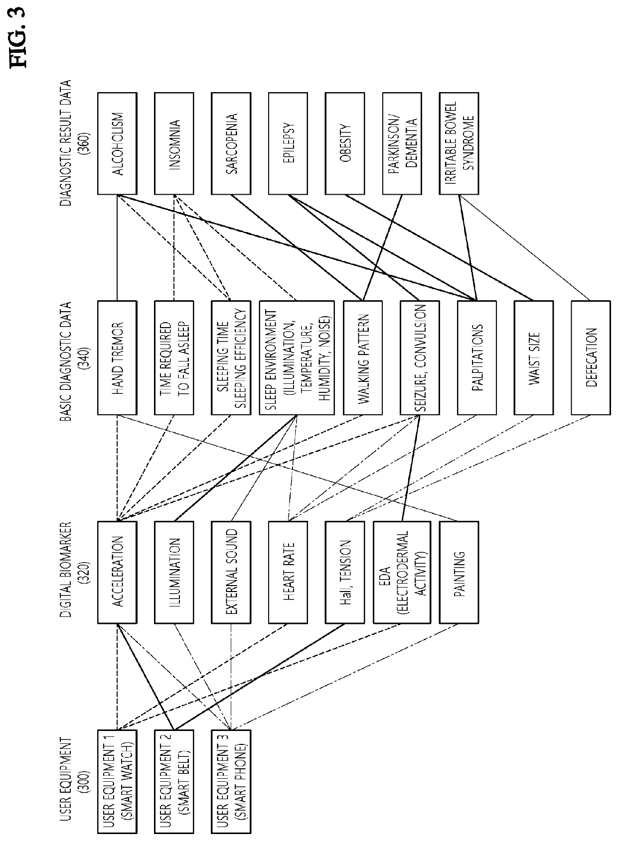 Method of diagnosis based on digital biomarker and apparatus for performing the method